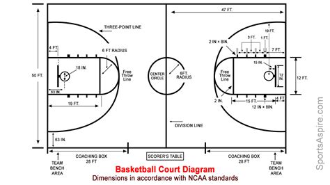 A Detailed Diagram of the Basketball Court - Sports Aspire