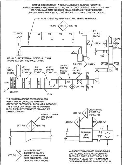 Duct Design Classes at Juan Sutton blog