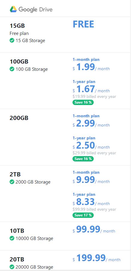 How to Get Google Drive 1TB Even More Storage for Free