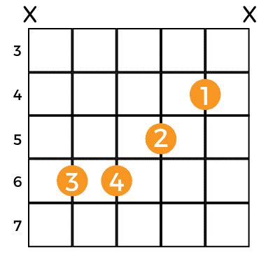 Ab Chord, How to Play A-Flat Major Chord on Guitar - Music Grotto