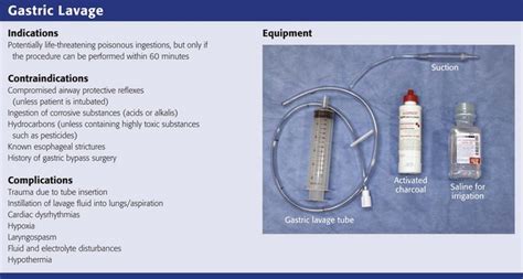 Decontamination of the Poisoned Patient | Clinical Gate