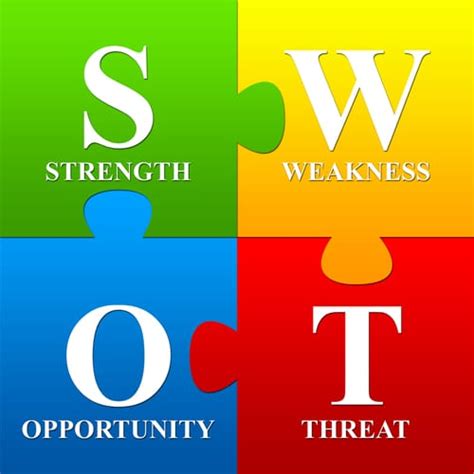 A SWOT Analysis Template For The Overwhelmed Marketer | QuestionPro