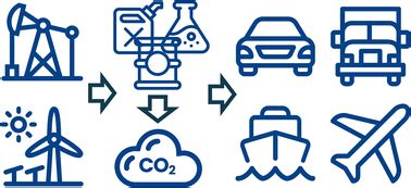 Low carbon transportation fuels: deployment pathways, opportunities and ...