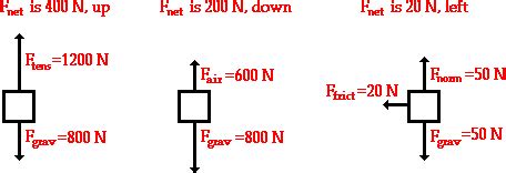 GCSE Physics: Vector Diagrams