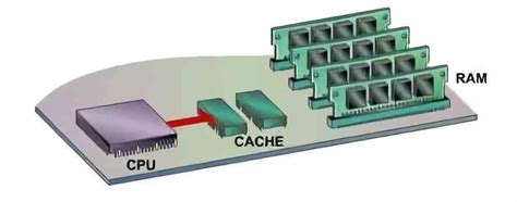 Memoria caché de la CPU: cómo funciona y por qué es importante