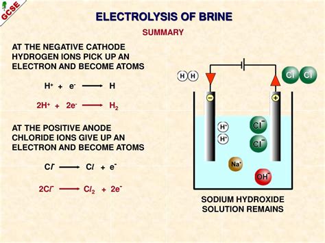 PPT - ELECTROLYSIS A guide for GCSE students PowerPoint Presentation ...