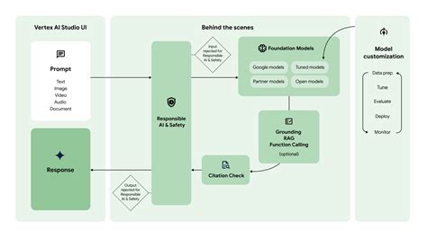 Revolutionizing Education with AI Image Generation - Fusion Chat