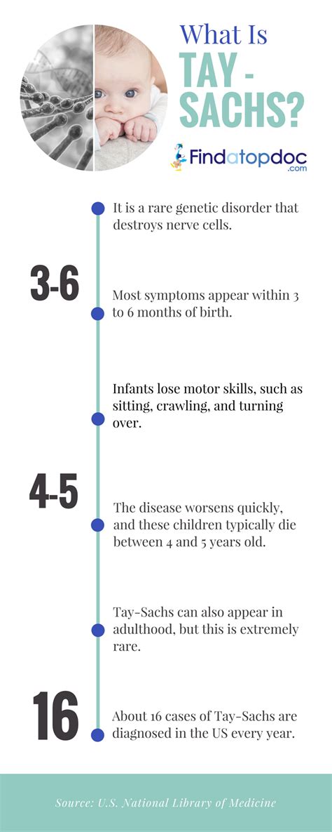 Tay-Sachs Disease : Symptoms and Causes