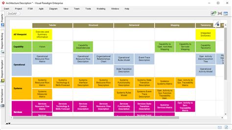 What is DoDAF Framework