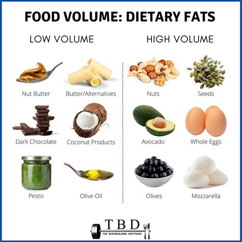 Dietary Fat : High vs Low Volume Food Sources — The Bodybuilding Dietitians