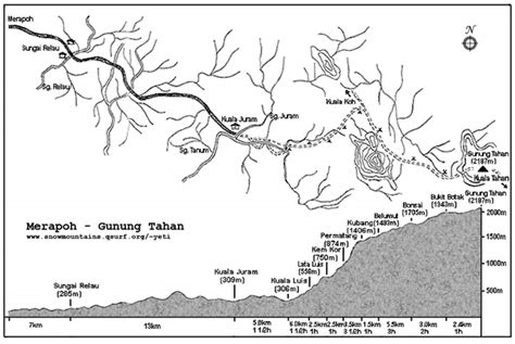 Gunung Tahan Expedition | Taman Negara