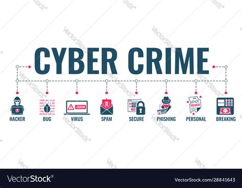 Cyber crime banner Royalty Free Vector Image - VectorStock