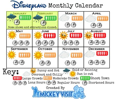 Best Time to Visit Disneyland 2018 Disneyland Crowd Calendar