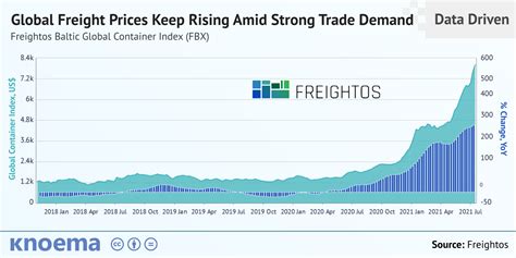 Promotional Freight Rates