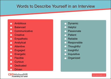 Best Interview Tips: "Describe Yourself In Three Words" - CEOMichaelHR ...