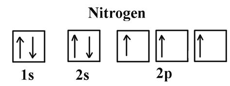 Show The Orbital Filling Diagram For Sulfur - Wiring Diagram Pictures