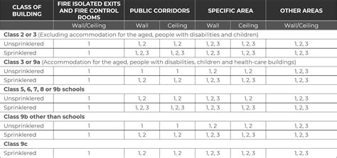 Your Guide to Fire Rated Wall Protection - Acculine