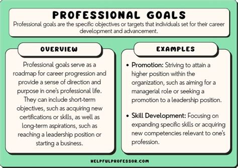 50 Examples of Professional Goals for Work (2024)