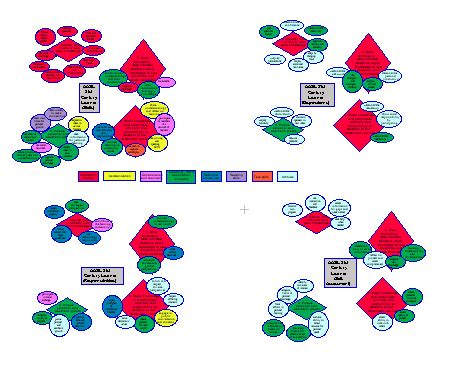 The rest of the AASL standards - Home - Doug Johnson's Blue Skunk Blog