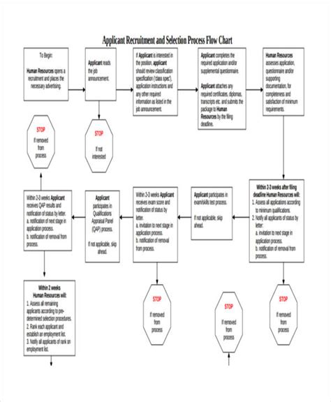 Recruitment Flow Chart - 6+ Examples, Format, How to Create, Pdf