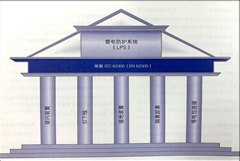 雷电防护系统的作用-干货满满【易造防雷】