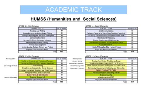 humss - philippin news collections