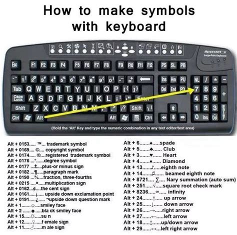 How To Make Symbols With Keyboards - Computers - Nigeria