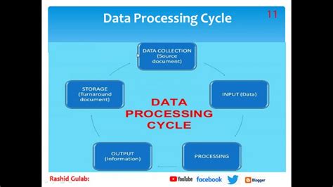 What is Data? What are Types of Data, Processing cycle, What is ...