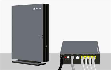 Modems explained | TELUS Support