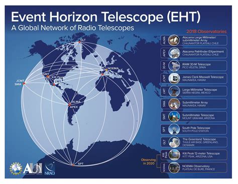 Locations of the EHT Telescopes | ESO