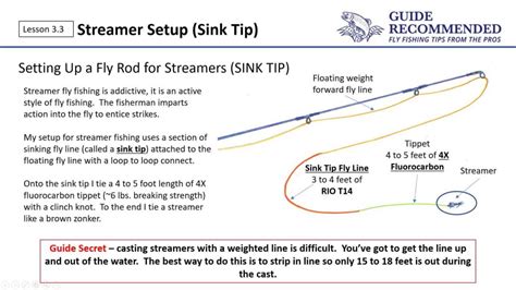 How to Fly Fish with Sinking Fly Line - Guide Recommended