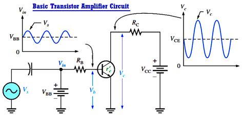 Basic Transistor Amplifier Circuit Principle - Inst Tools