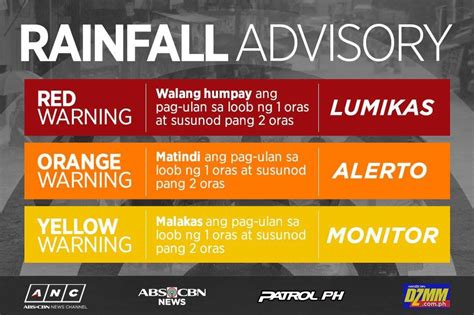 Orange rainfall warning up in Southern Quezon | ABS-CBN News