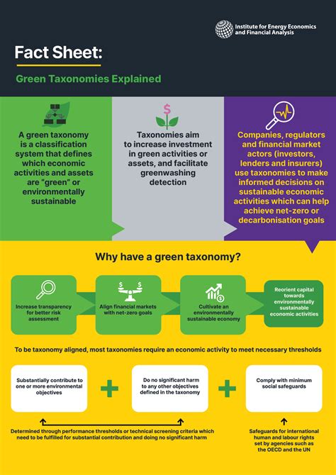 Fact Sheet: Green taxonomies explained | IEEFA