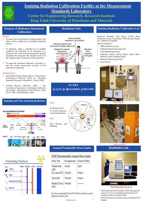 (PDF) Ionizing Radiation Calibration Facility at the Measurement Standards Laboratory, King Fahd ...