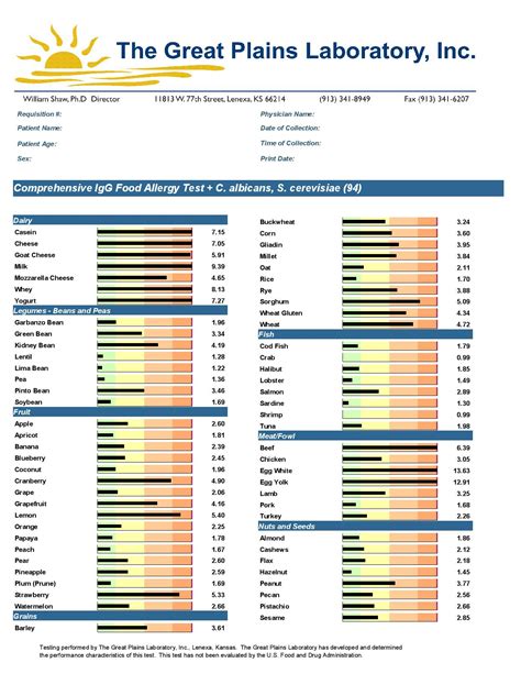 Allergy Skin Test Results Sheet