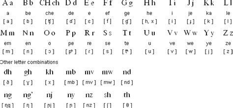 Swahili Alphabet