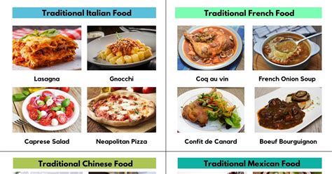 Traditional Food around the World with Pictures • 7ESL