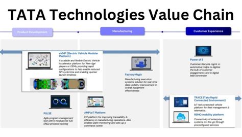 TATA Technologies IPO GMP, Dates & Important Details 2024