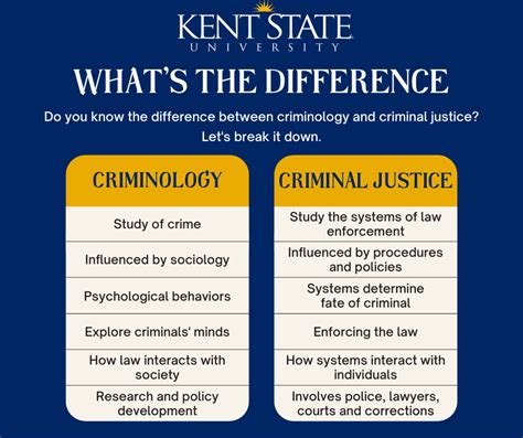 What is the difference between Criminology and Criminal Justice?