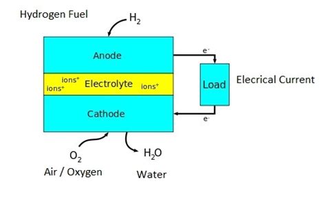 The Invention of the Fuel Cell: Christian Friedrich Schönbein and ...