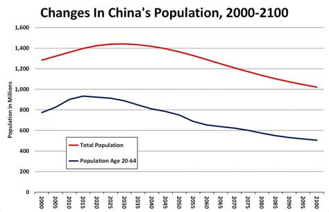 Has China Hit Its Peak? How Demography, Economics & Geography Will Limit China's Growing Power ...