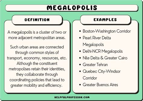 10 Megalopolis Examples (2024)