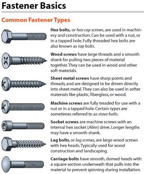 Cheat Guide Chart - Bolts, Screws, Washers, Nuts, Drive Charts | Ahşap ...