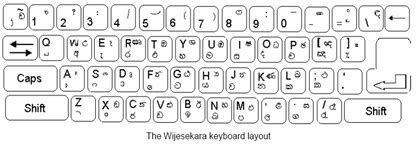 Sinhala fonts keyboard - nelocanada