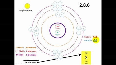 Ion Formation - YouTube