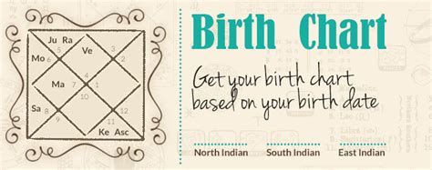 Natal Birth Chart Free Astrology