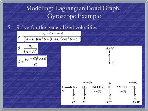 PPT - System Analysis through Bond Graph Modeling PowerPoint Presentation - ID:616638