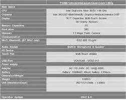 tables - How to typeset a list of laptop hardware specifications - TeX ...