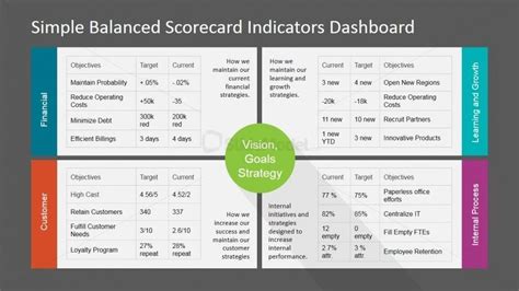 Four Perspectives Balanced Scorecard KPI for PowerPoint - SlideModel | Key performance ...